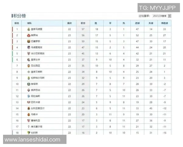 西甲联赛最新赛程发布及实时更新机制介绍 西甲联赛最新赛程发布及实时更新机制介绍
